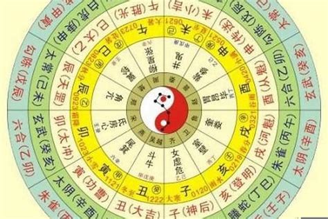 八字是什麼|生辰八字查詢，生辰八字五行查詢，五行屬性查詢